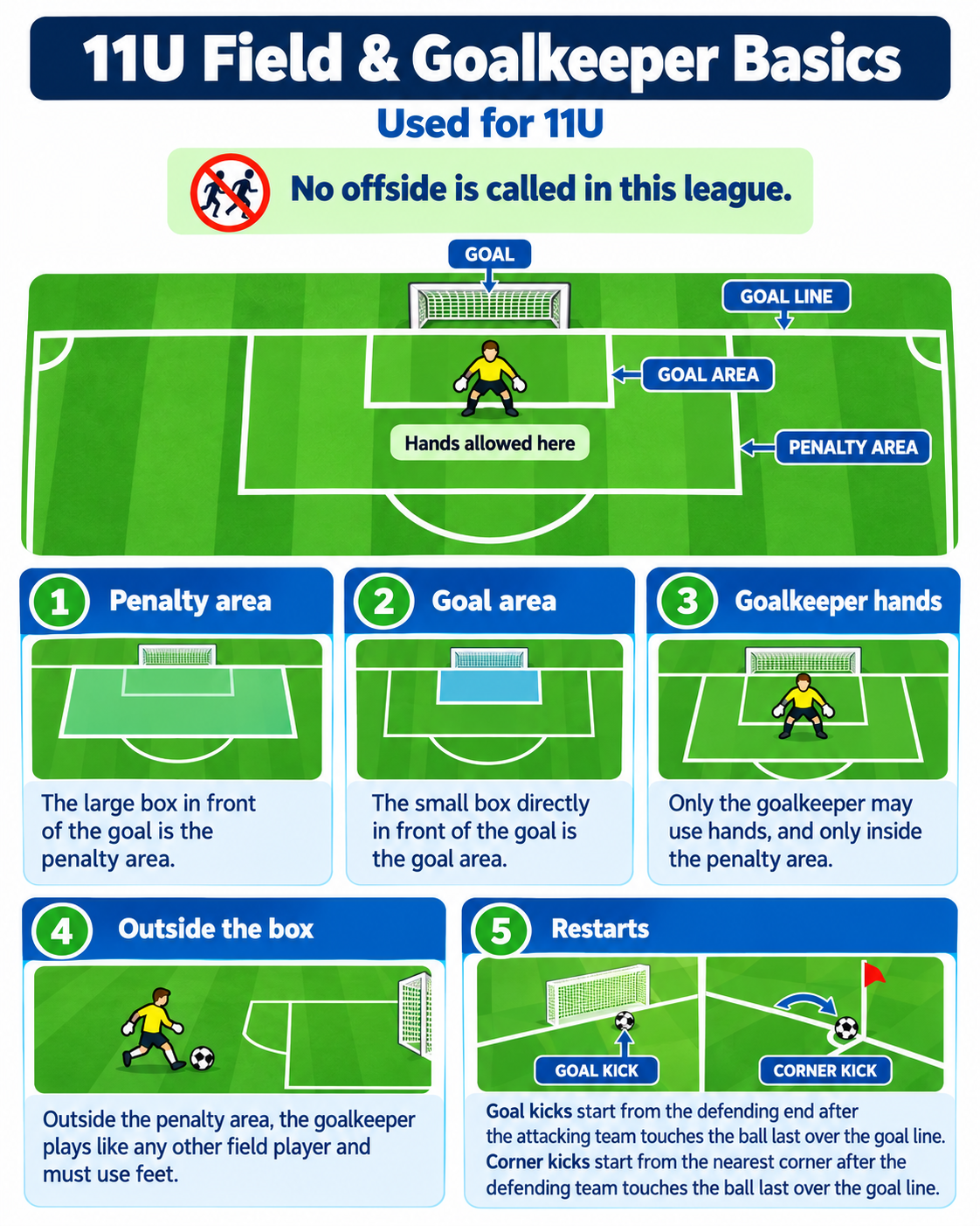 Soccer field basics diagram