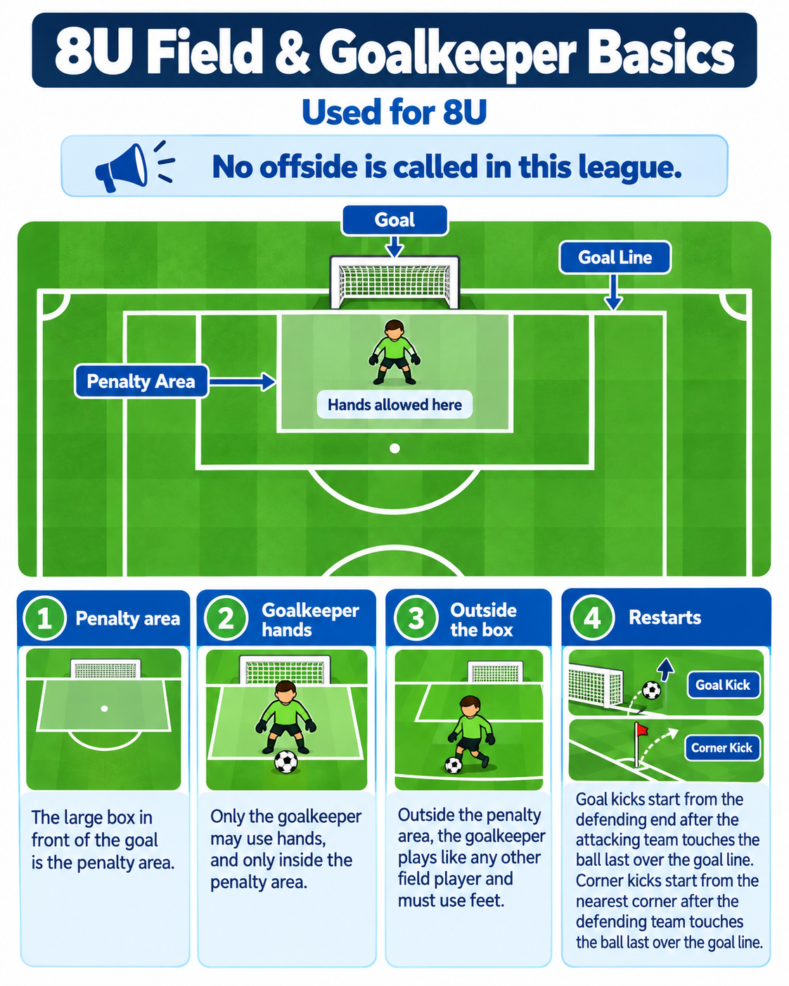 Soccer field basics diagram